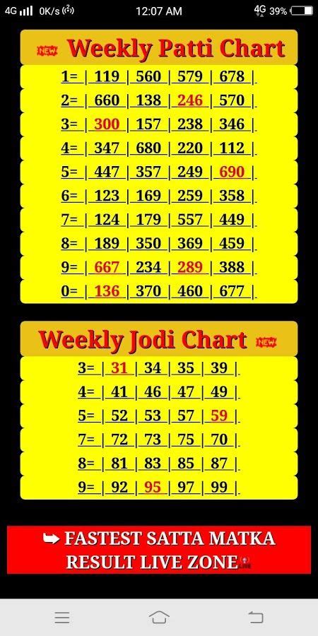 tara day panel chart|satta matka tara result.